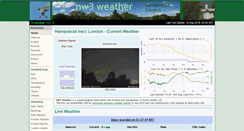 Desktop Screenshot of nw3weather.co.uk